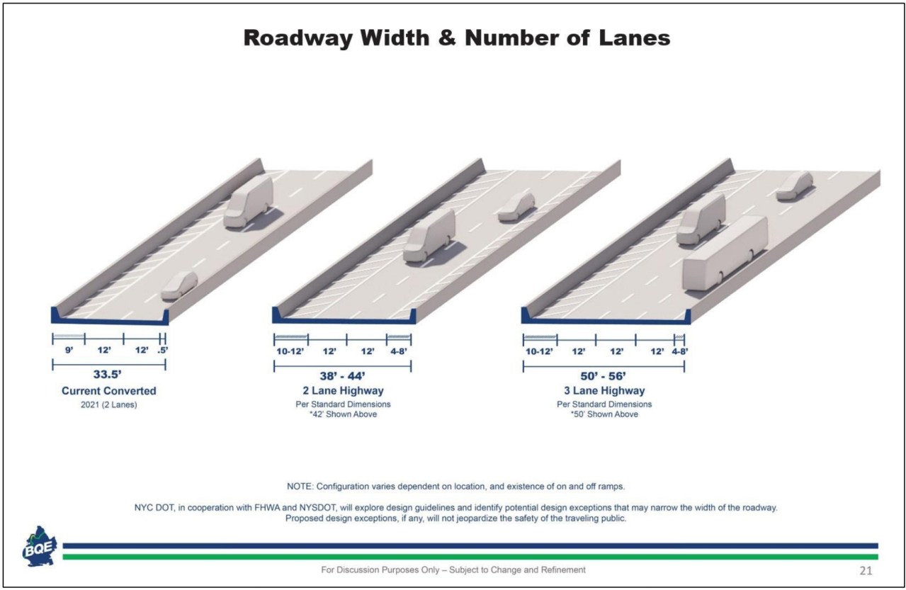 The current and future possible layouts of the BQE's triple cantilever. Graphic: DOT