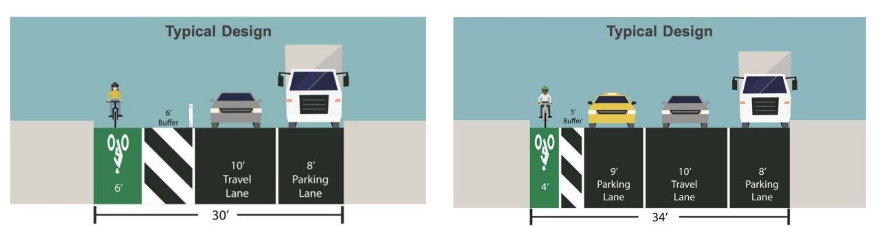 No problem: DOT proposals for protected bike lanes on the Upper East Side. Graphic: DOT