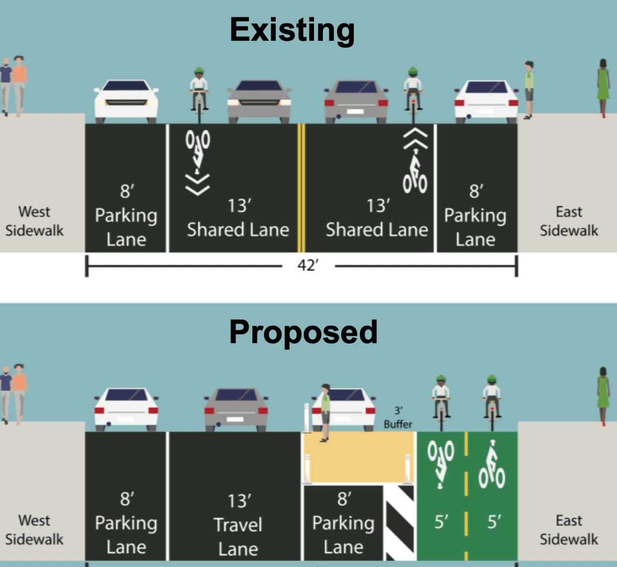 DOT's plans to transform Ashland Place outside BAM.