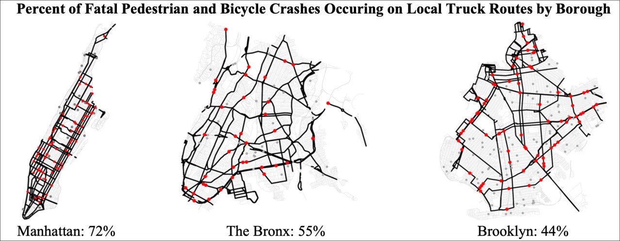 Fatal crashes disproportionately occur on the city's designated truck routes. Graphic: Jonathan Stiles