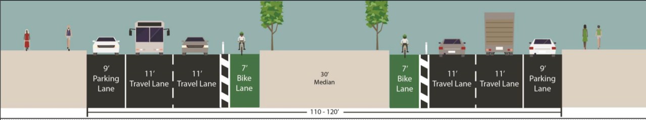 DOT plans to run bike lanes along the center median of Queens Boulevard. Graphic: DOT
