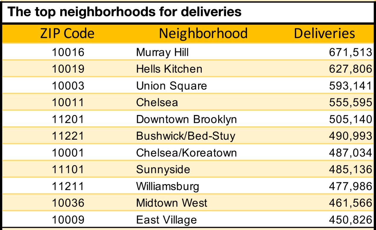 The delivery situation at a glance... Click to enlarge. Data: Department of Consumer and Worker Protection