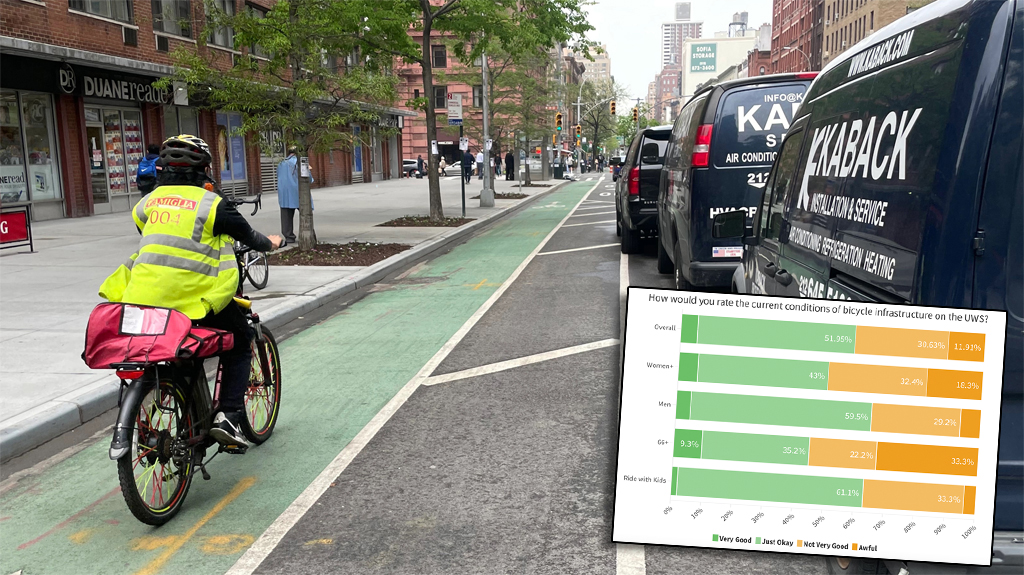 ‘Interested, But Concerned’: West Siders Say Safer Bike Lanes Would Get Them Cycling