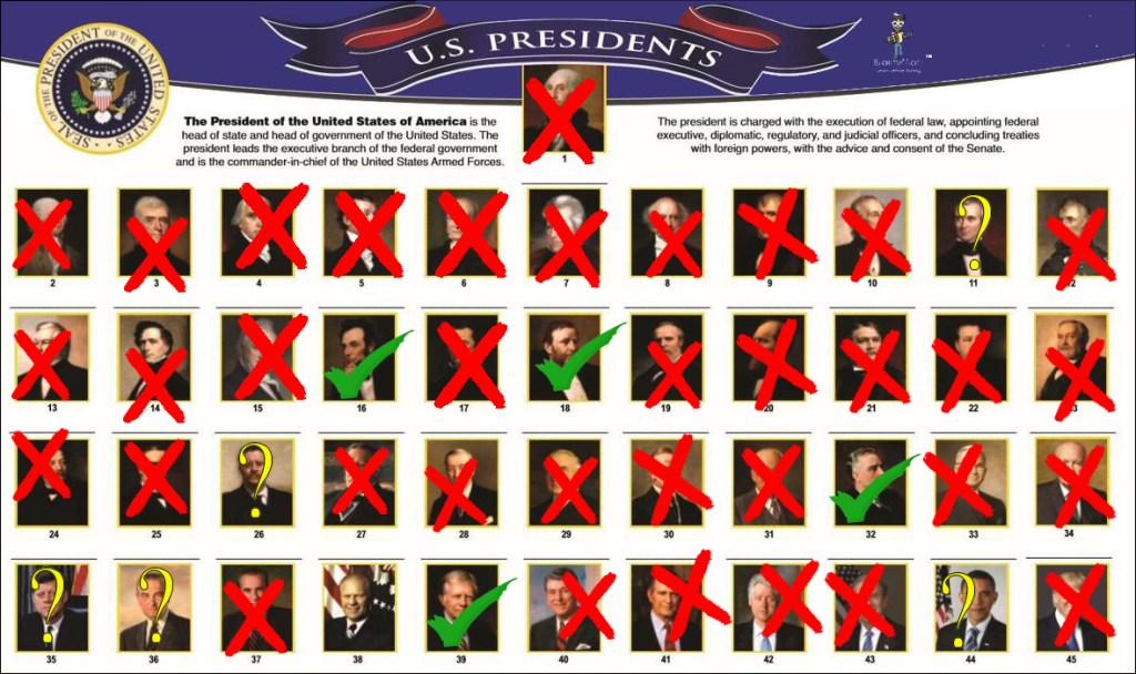 Monday’s Headlines: Presidents’ Day Edition