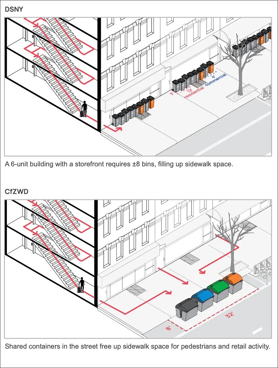 New City Trash Bin Rules Begin Tuesday - Streetsblog New York City