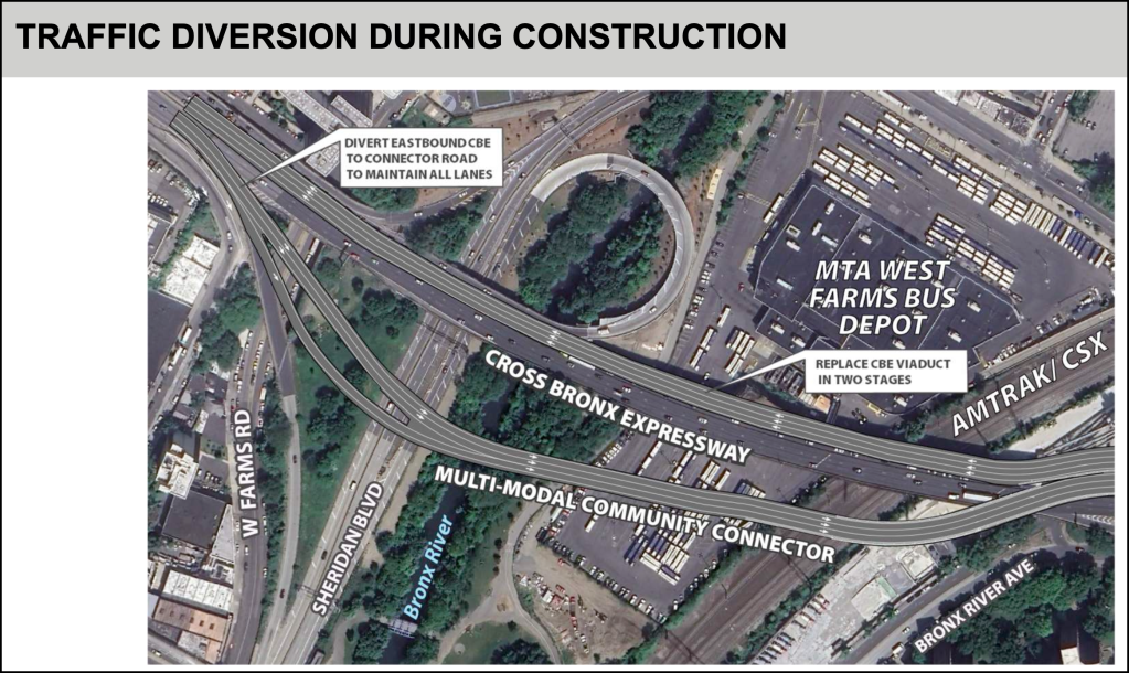 State DOT Partially Backs Off Cross Bronx Expwy. Expansion