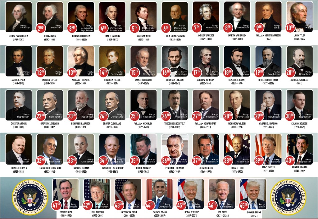 Monday’s Headlines: Presidents Day Edition