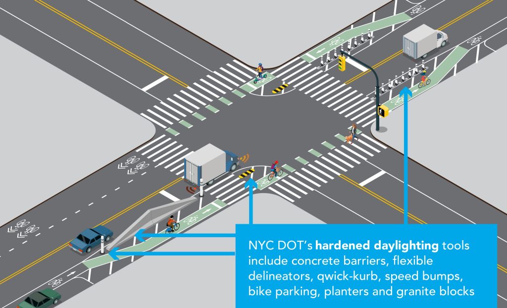 DOT Unveils Safer Intersection Design: Mini-Protected Bike Lanes at Corners