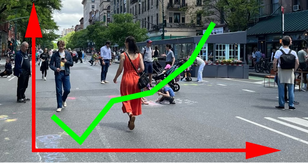 Open Streets are Business Incubators, Yet Another Report Shows