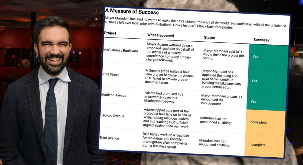 Tuesday’s Headlines: It’s a Tracker Edition