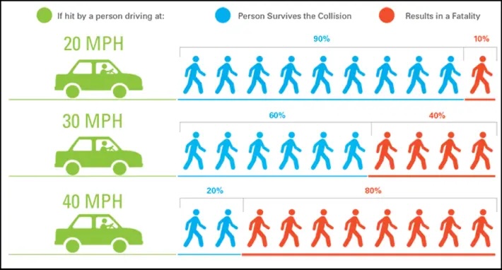 Wednesday’s Headlines: Speeding is No Joke Edition