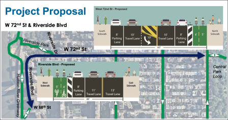 East Side, West Side: Mamdani’s DOT Will Transform 72nd Street With Protected Bike Lane, Bus Improvements